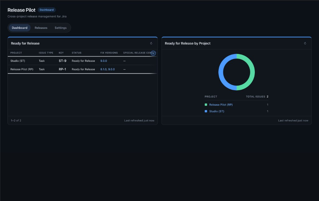 Release Pilot dashboard with Ready for Release widgets for Studio and Release Pilot